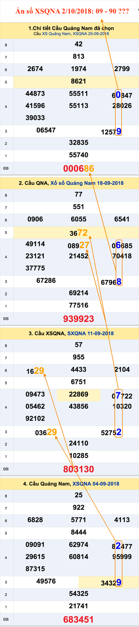Tham khao an so XSQNA 2-10-2018